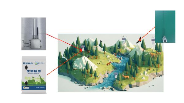 乐橙国际,湖南野生动物追踪,湖南卫星追踪器,湖南追踪器